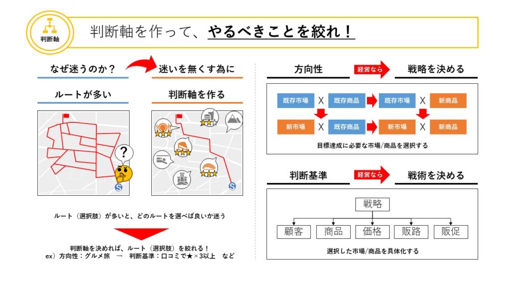 傍目八目：決断を単純化する未来予測『リーダーが持つべき１枚の未来